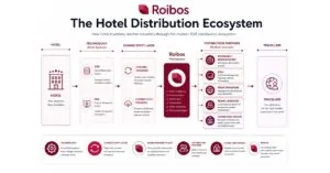 roibos-hotel-distribution-linkedin-og - Roibos